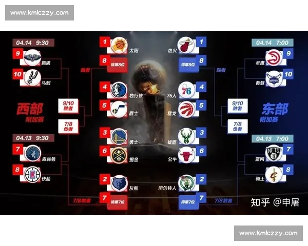 NBA季后赛最新赛程与对阵图一览 NBA季后赛最新赛程与对阵图一览